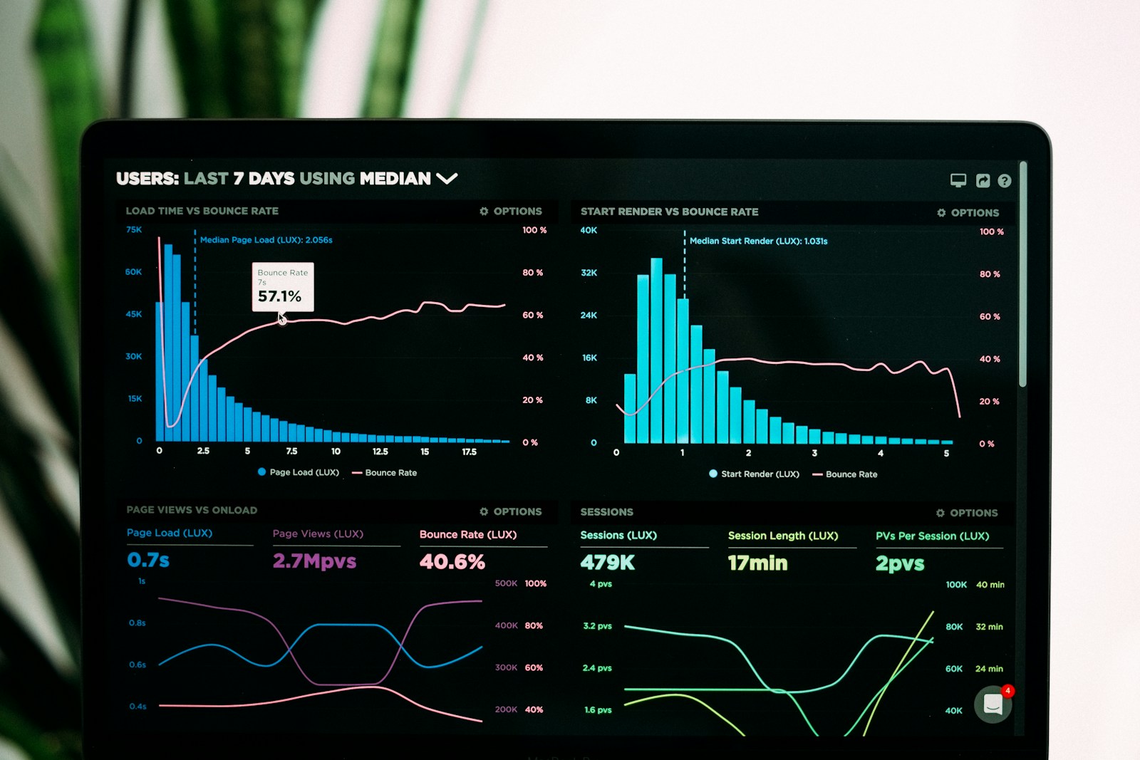 Marketing measurement and attribution setup